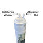 Gekapselte RO Membrane 75 GPD mit Quick Verbindung